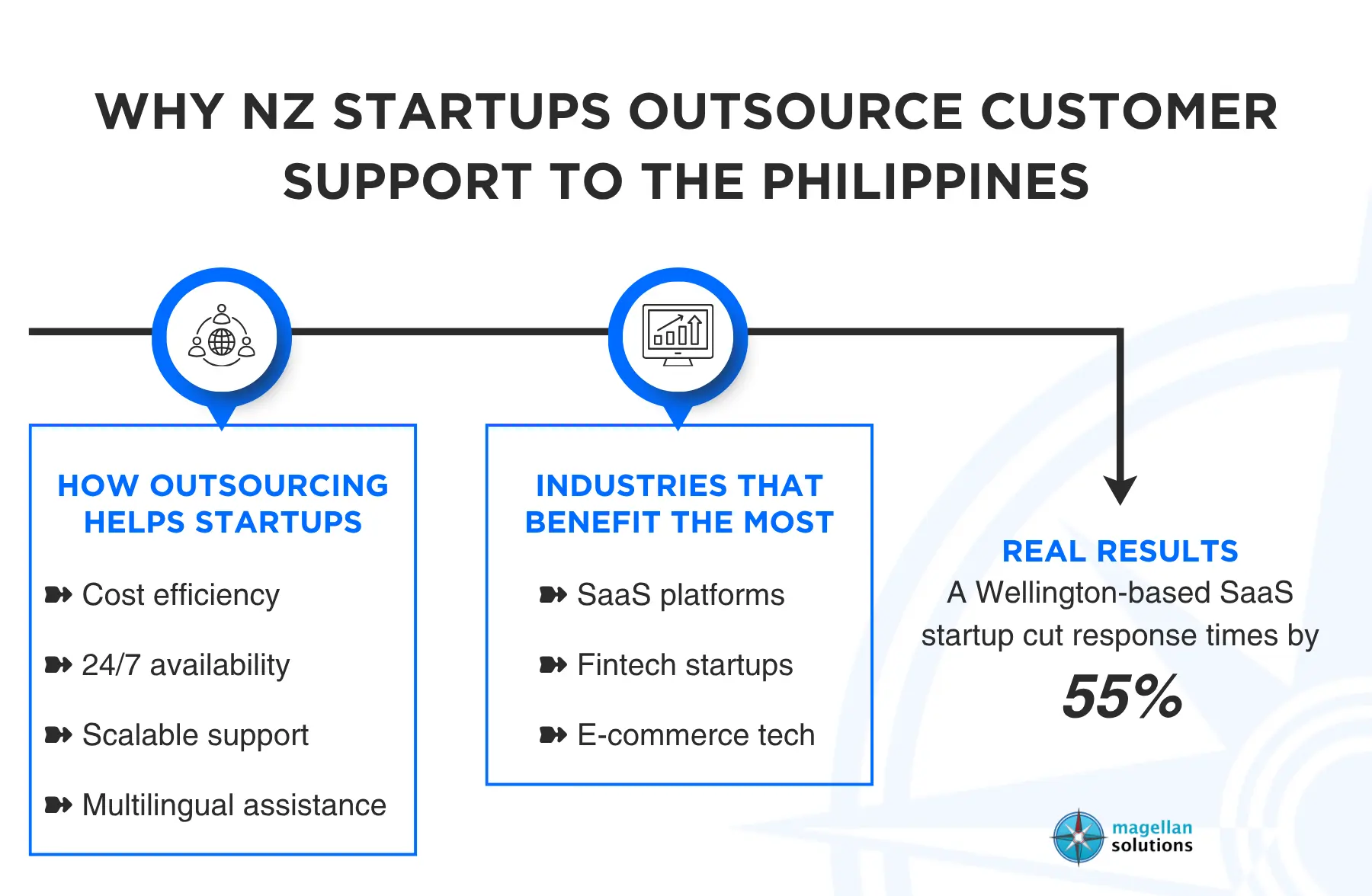 outsource customer support to the philippines