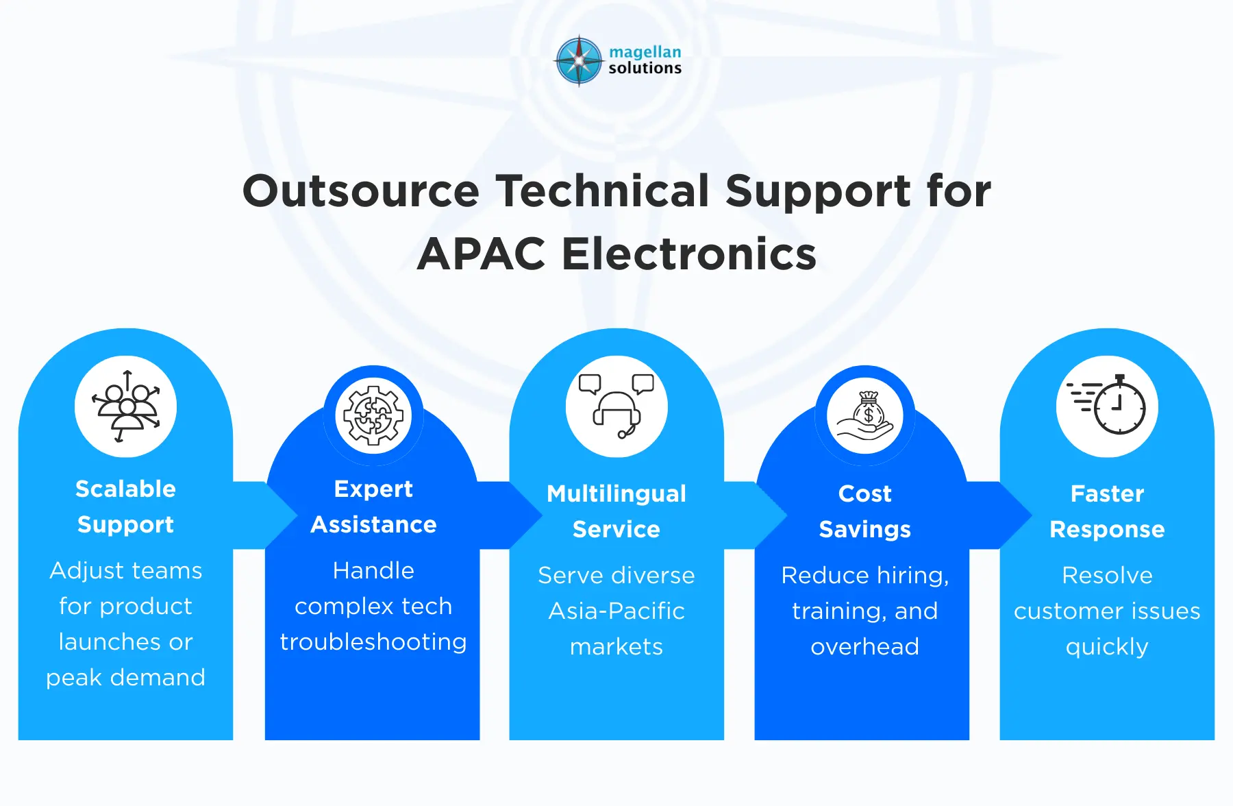 outsource technical support services​