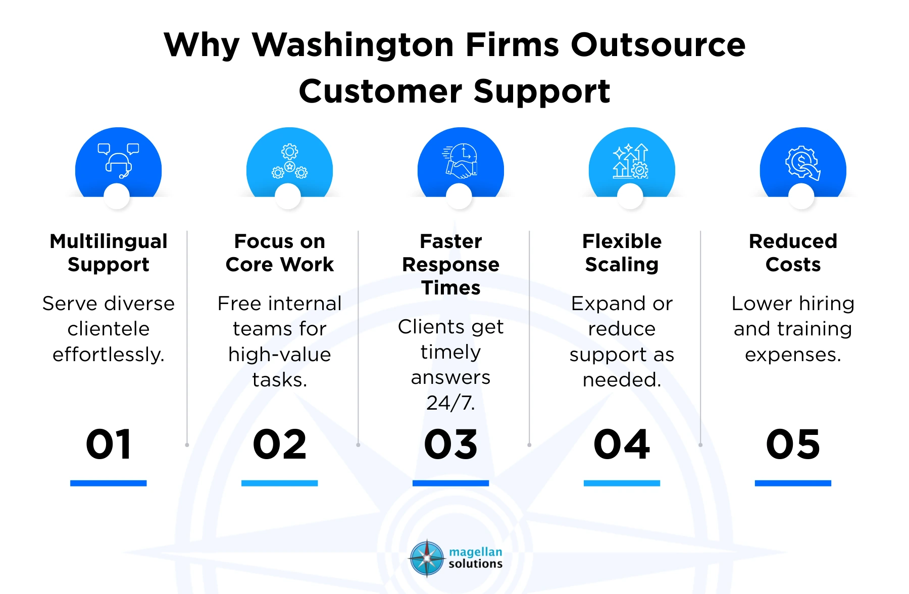outsourcing customer support