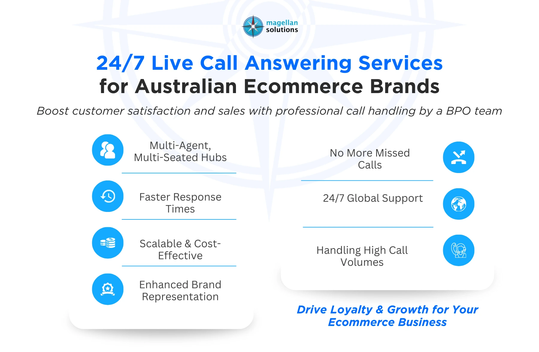 24/7 live call answering services