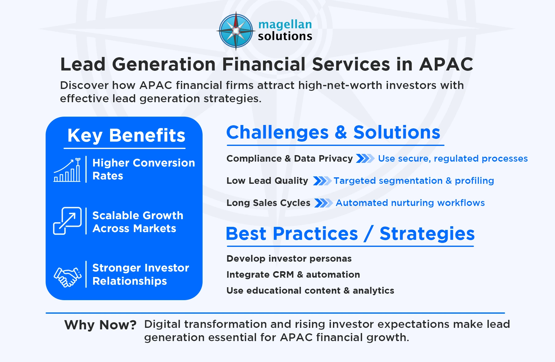 lead generation financial services