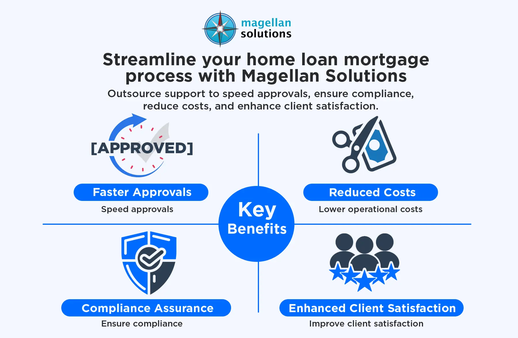 home loan mortgage process
