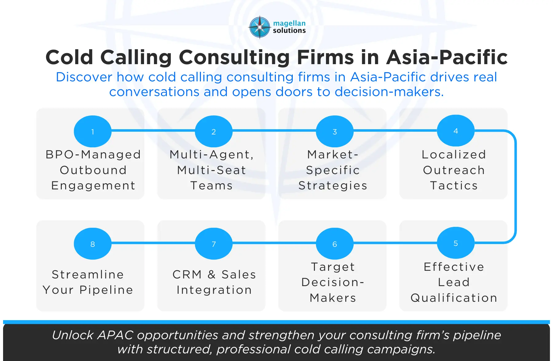 cold calling consulting firms