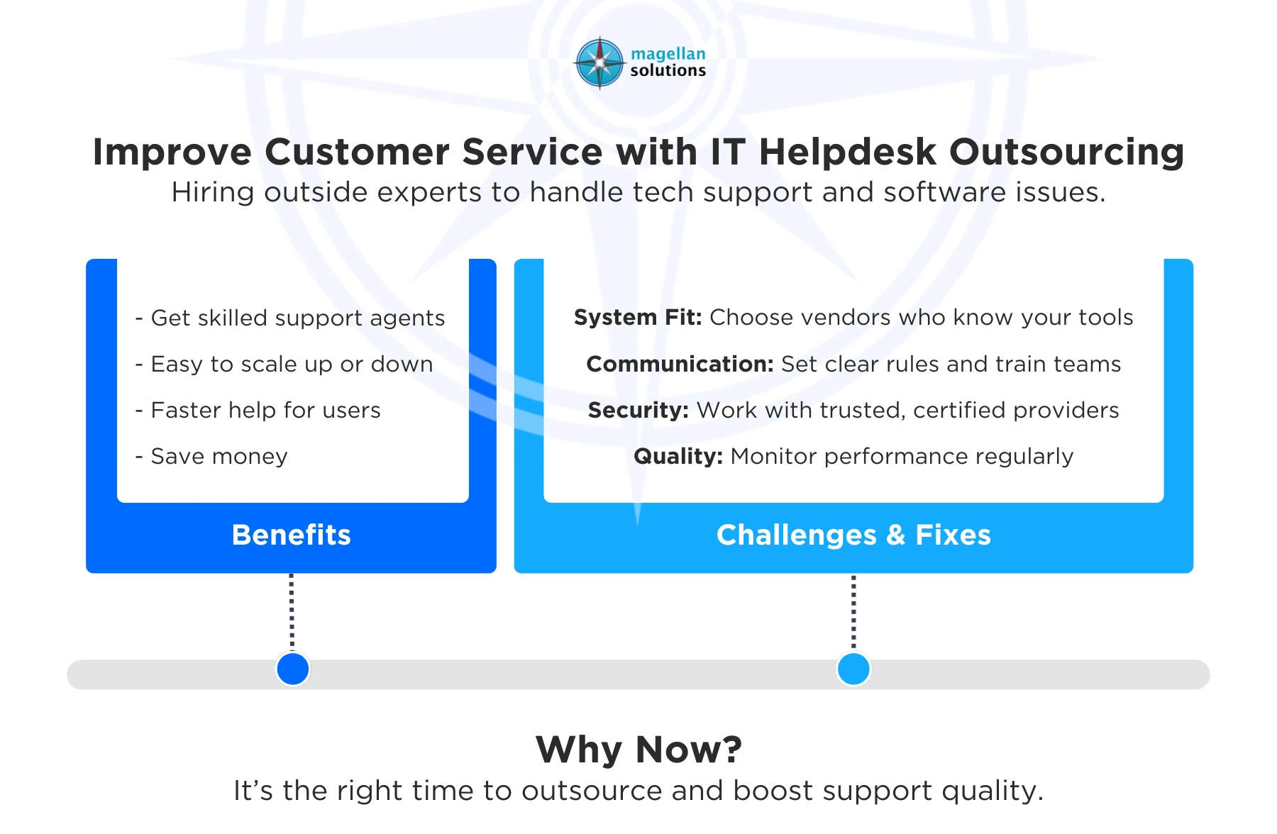 it help desk outsource​