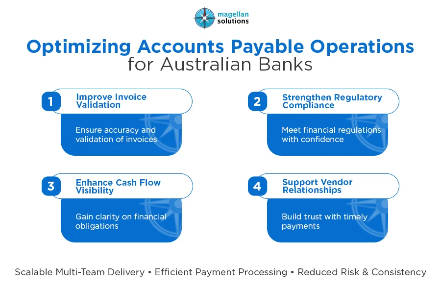 accounts payable operations