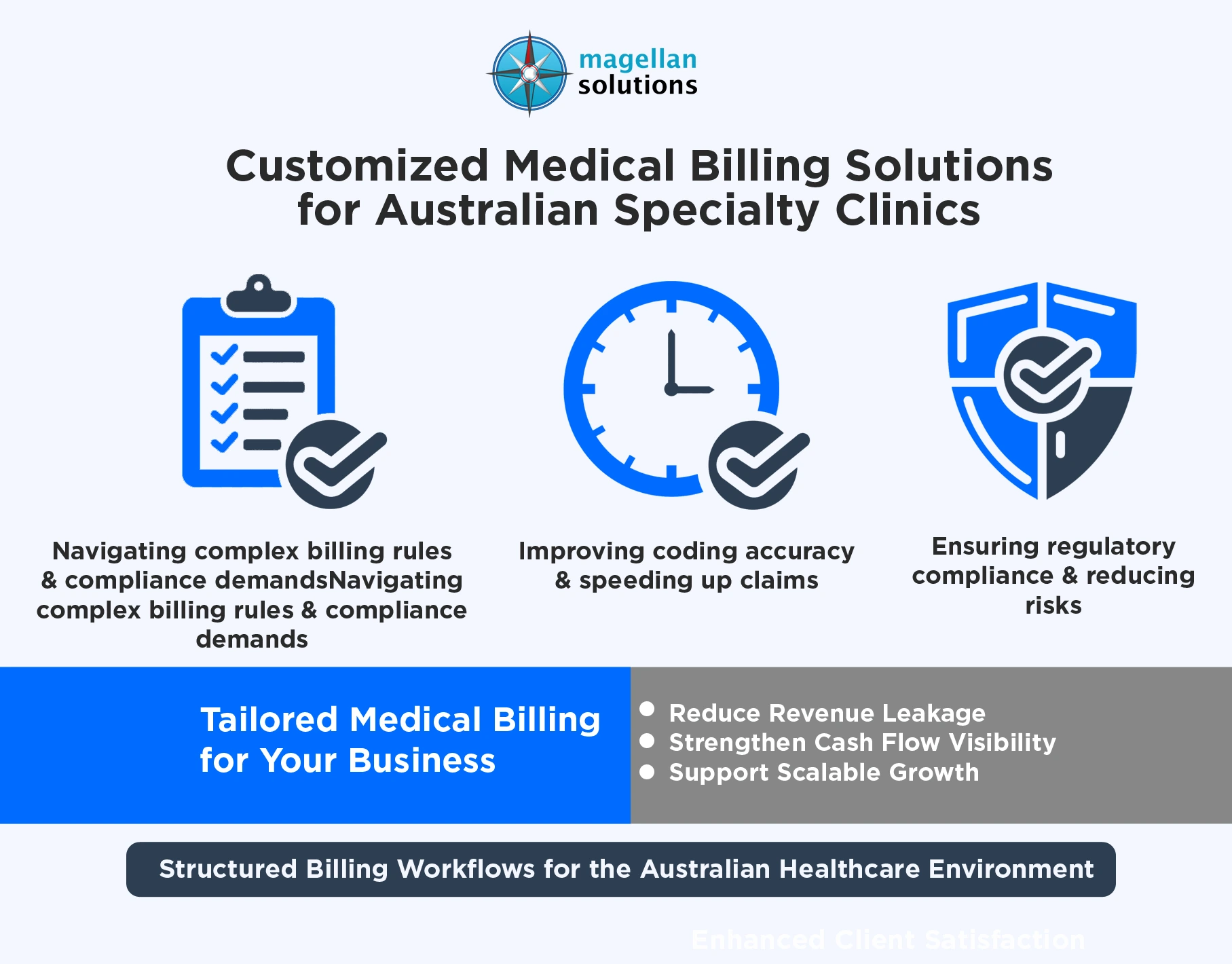 customized medical billing solutions