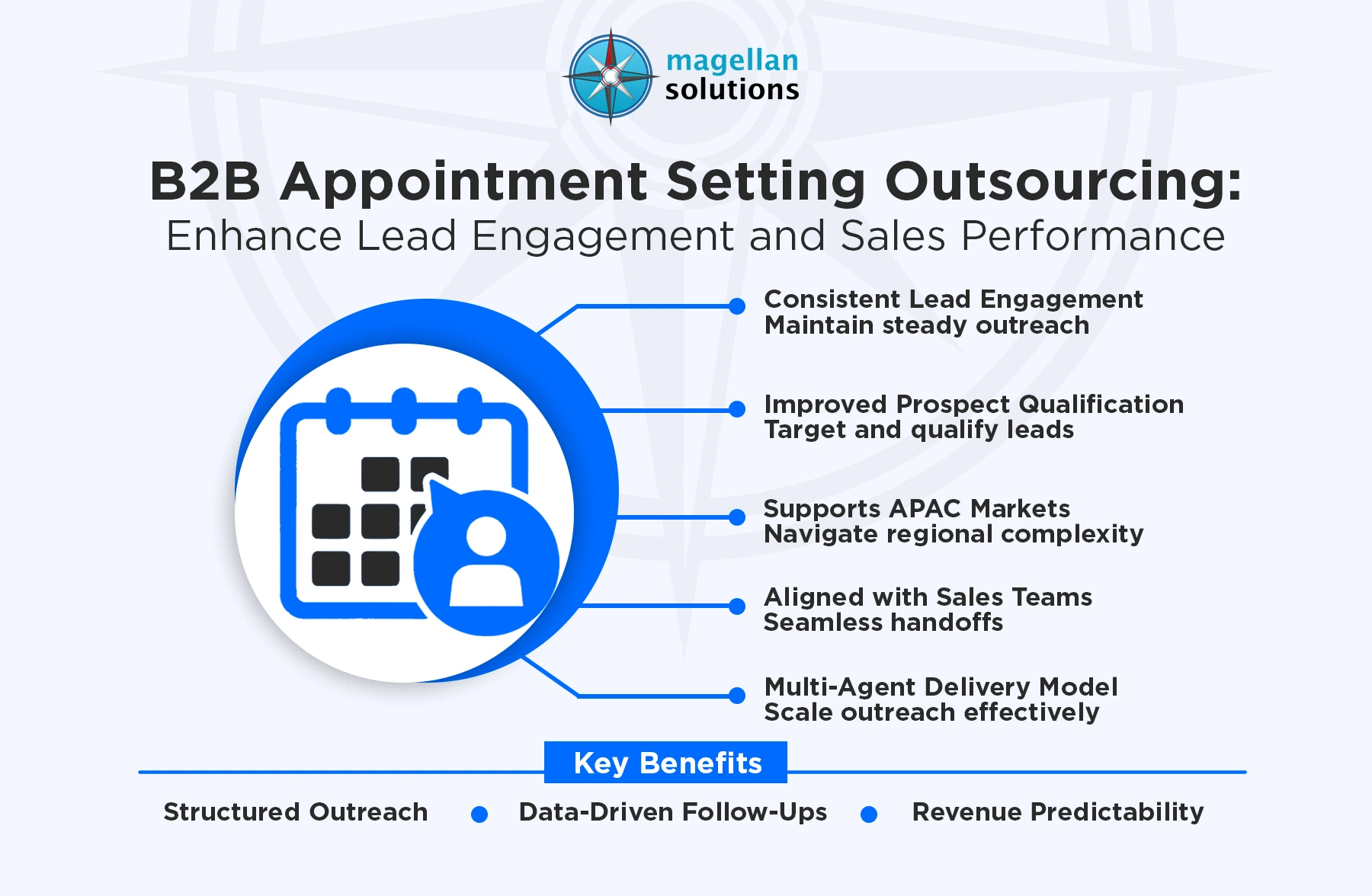 b2b appointment setting outsourcing