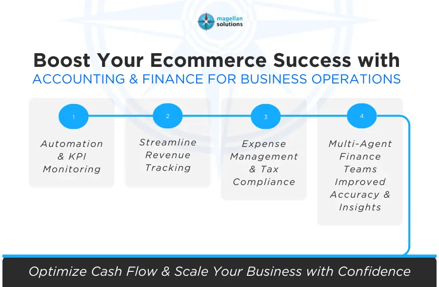 accounting and finance for business operations