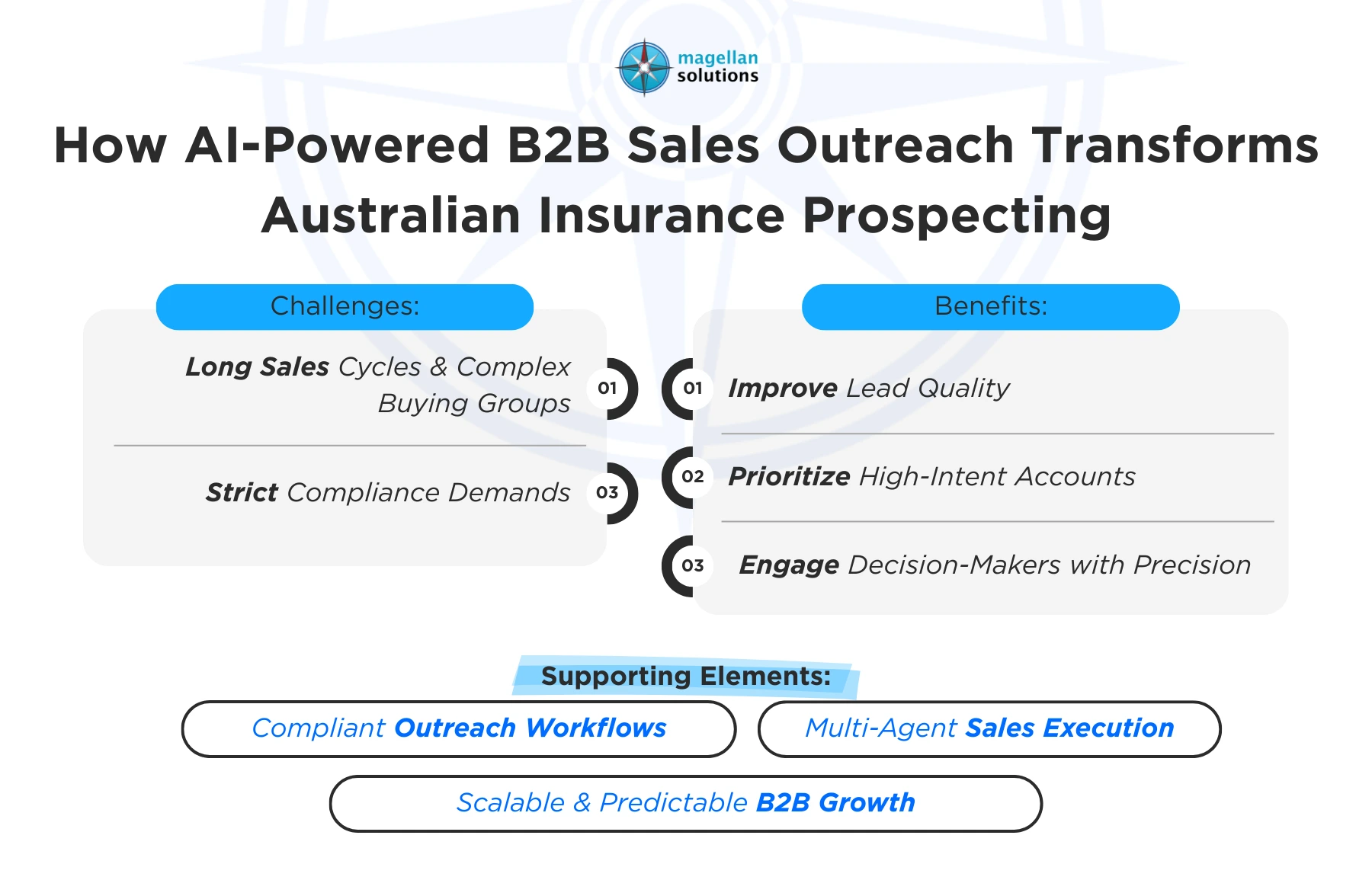 ai-powered b2b sales outreach