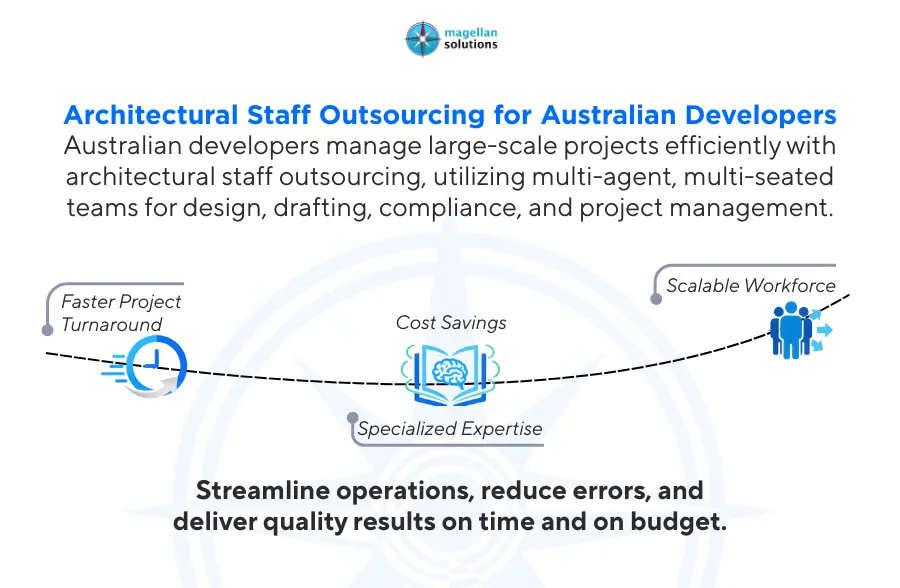 architectural staff outsourcing