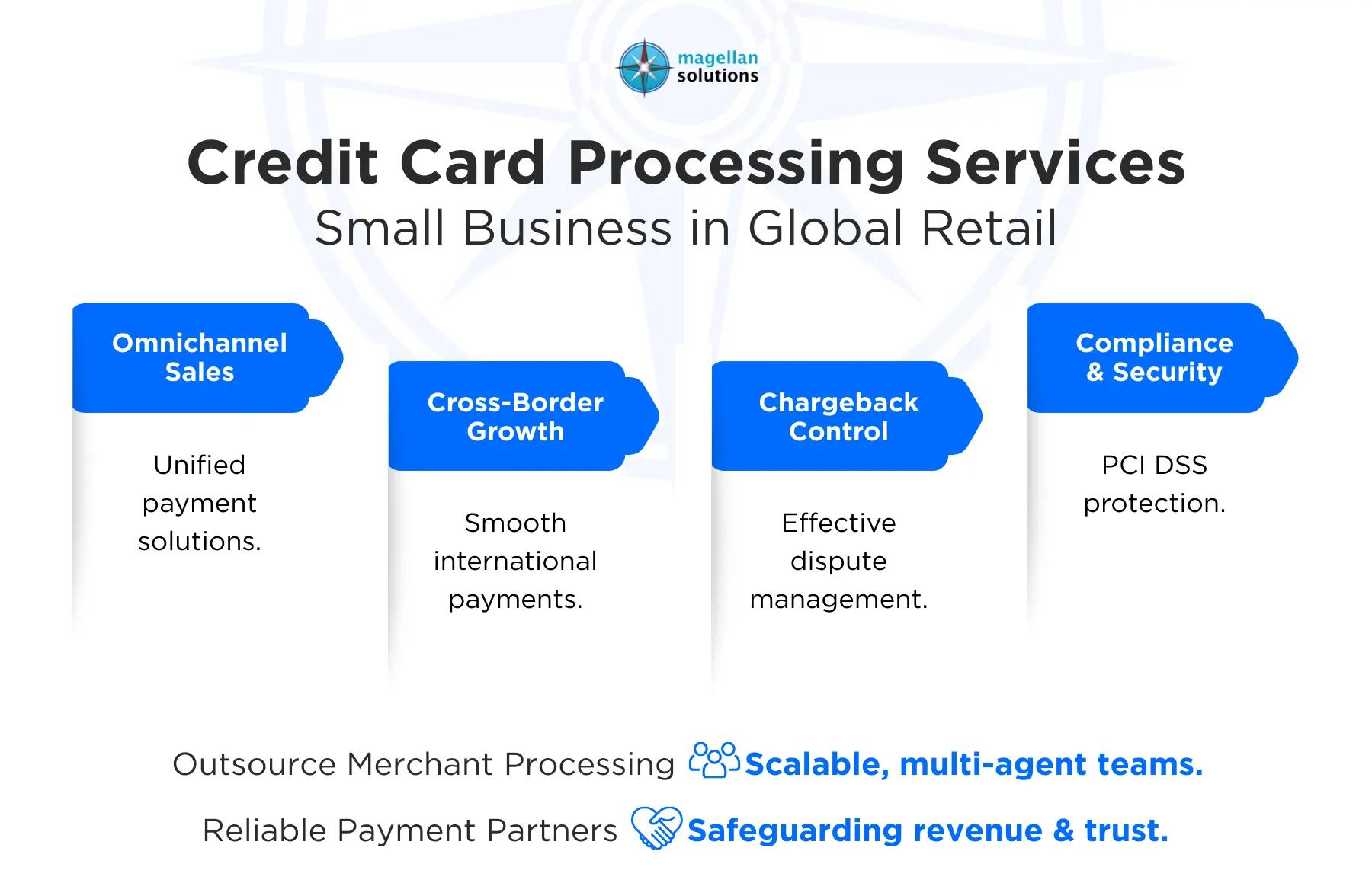 credit card processing services small business​