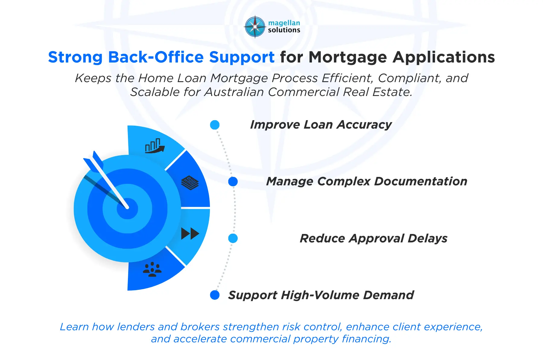 home loan mortgage process​