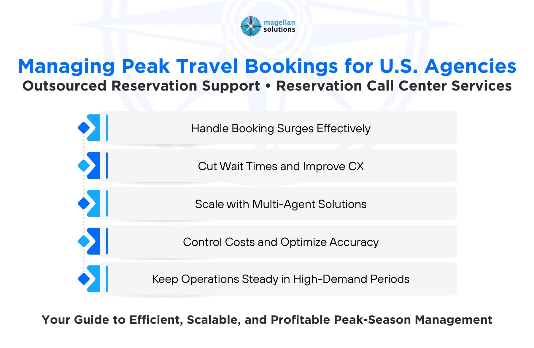 reservation call center services