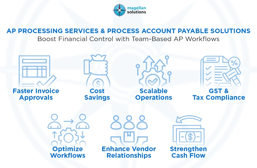 process account payable