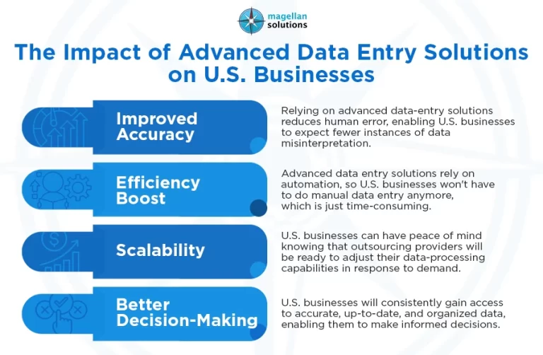 Advanced Data Entry Solutions_-Arthur-Info-01
