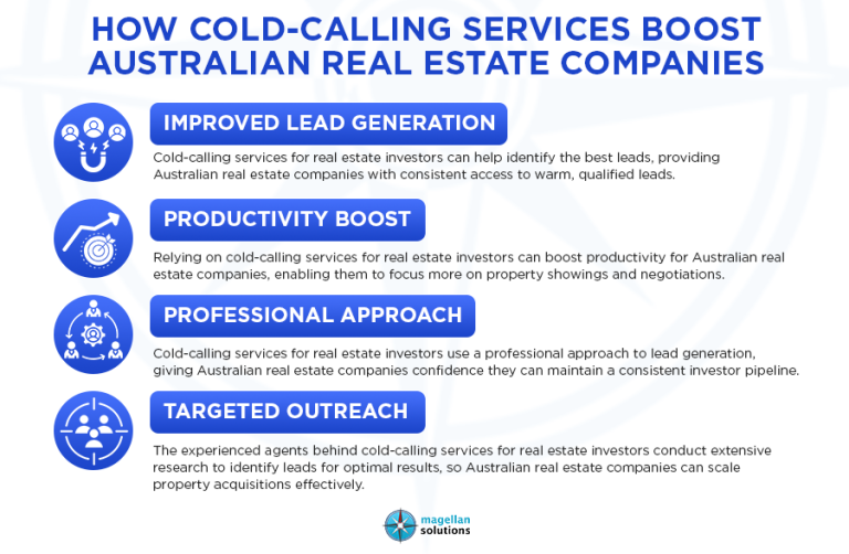 Cold-Calling Services for Real Estate Investors_-Arthur-Info