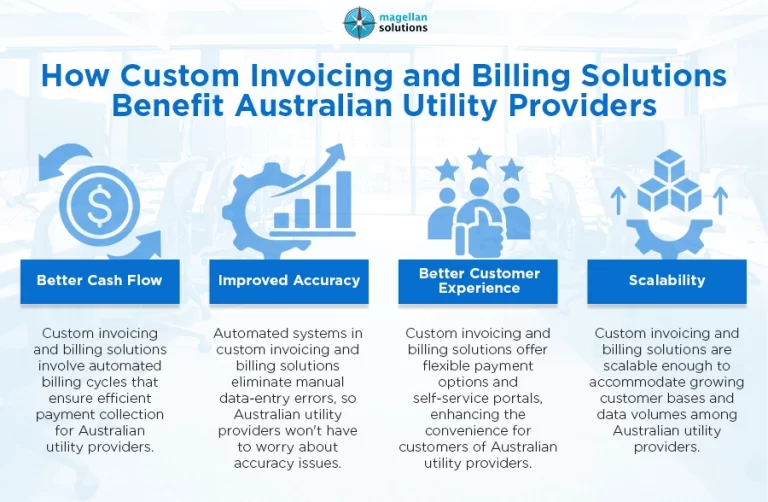 Custom Invoicing and Billing Solutions____-Arthur-Info