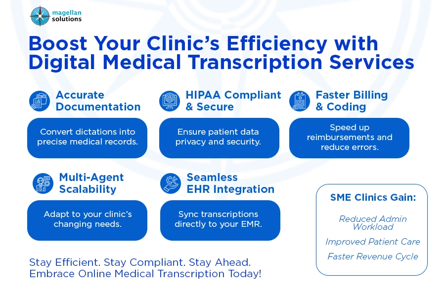 digital medical transcription services