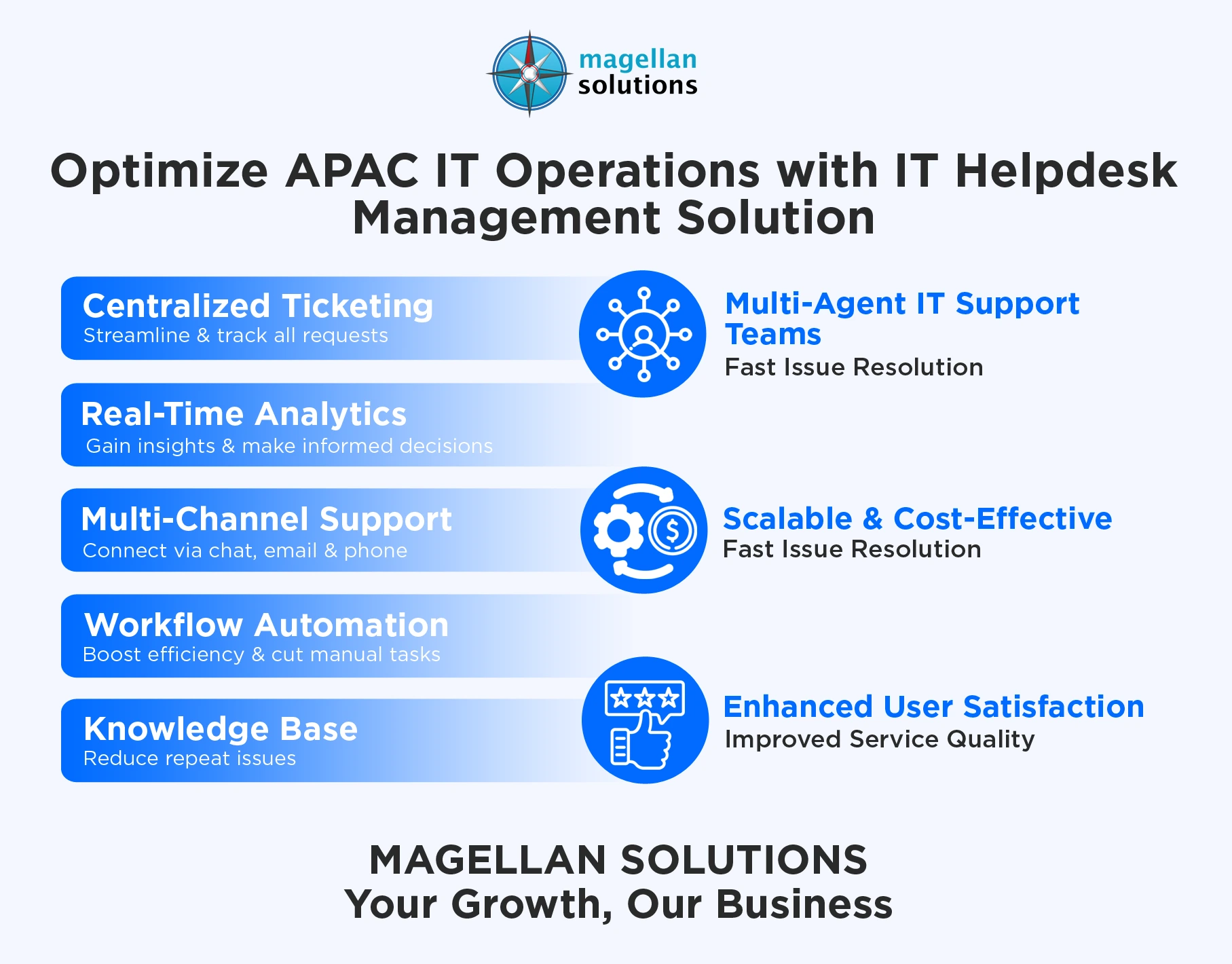 it helpdesk management solution