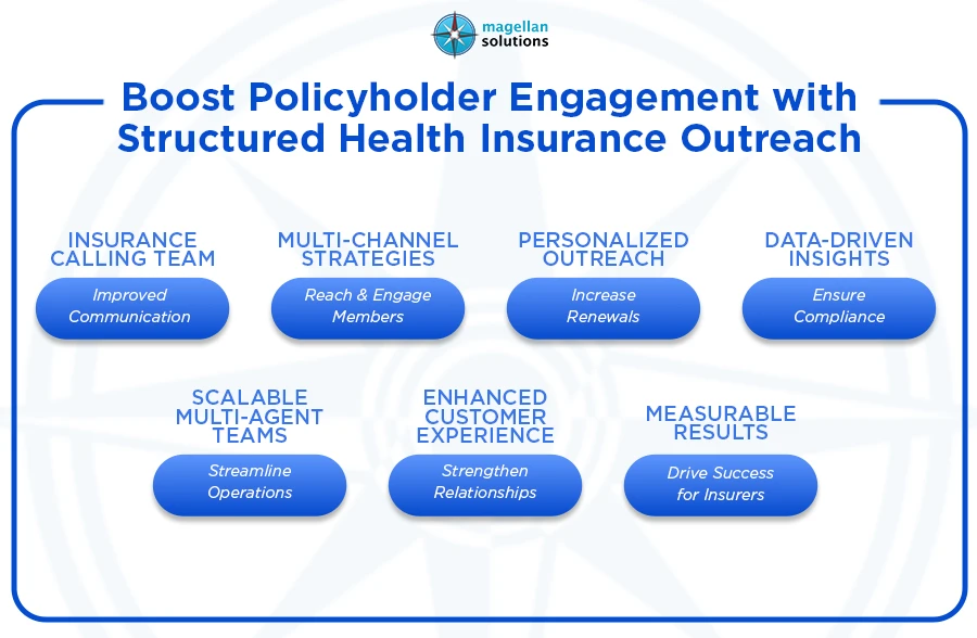 health insurance outreach