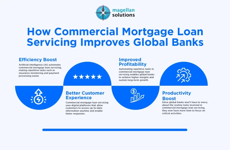Improve-Loan-Management-Using-Commercial-Mortgage-Loan-Servicing-for-Global-Banks-Infog-Arthur-020426.webp