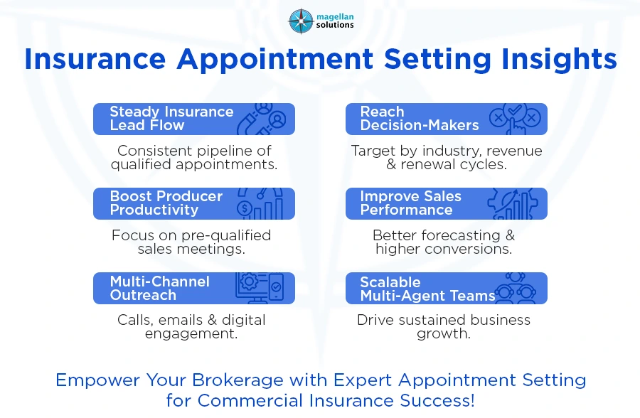 insurance appointment setting