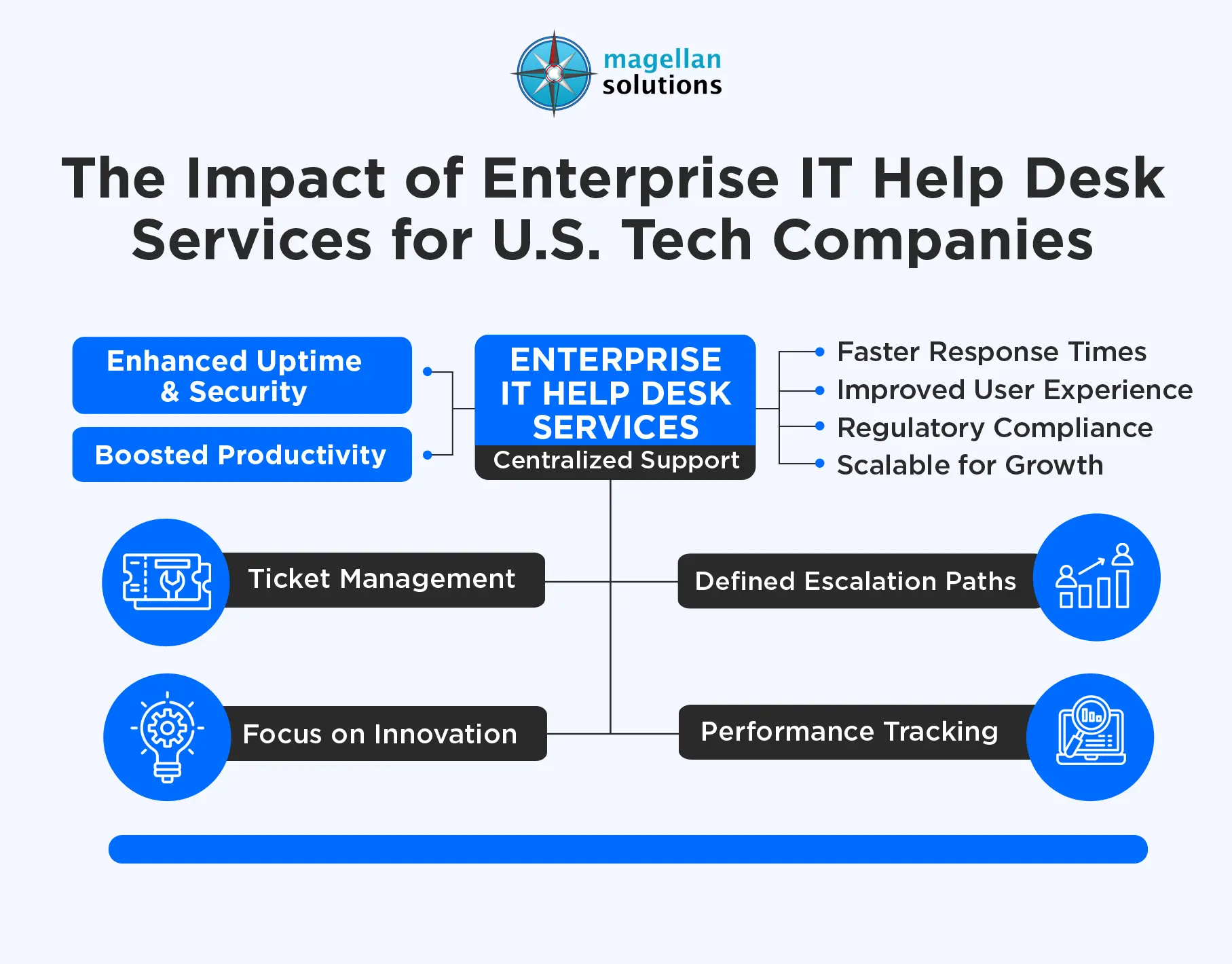 enterprise it help desk services