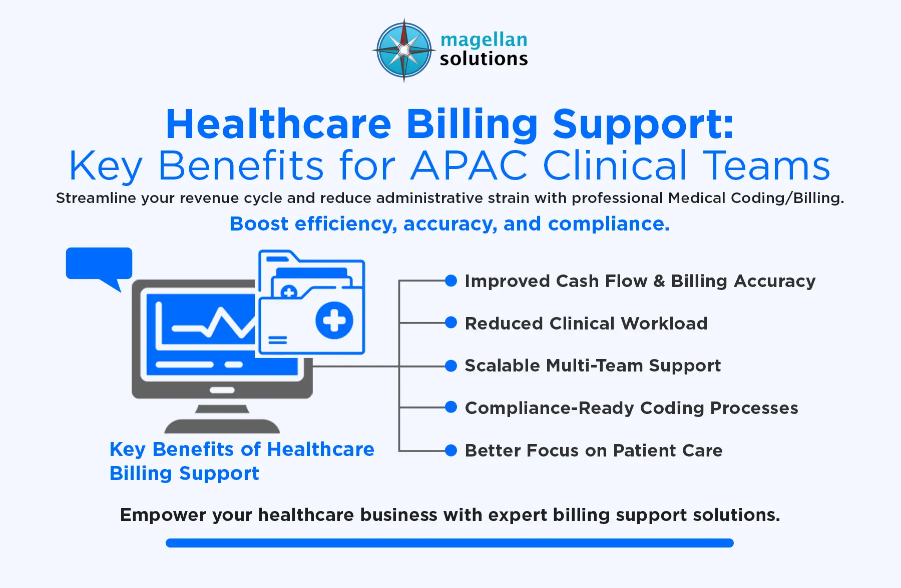 medical coding/billing