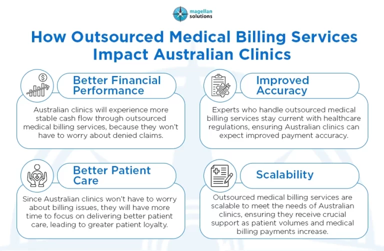 Outsourced Medical Billing Services__-Arthur-Info-01