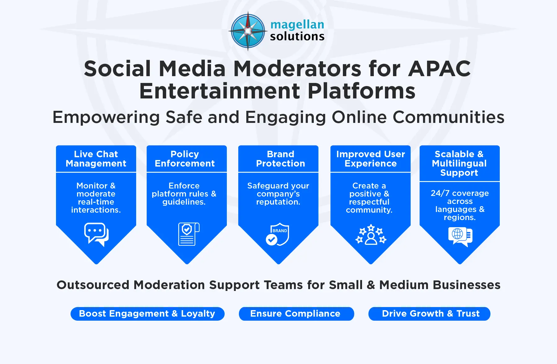social media moderators
