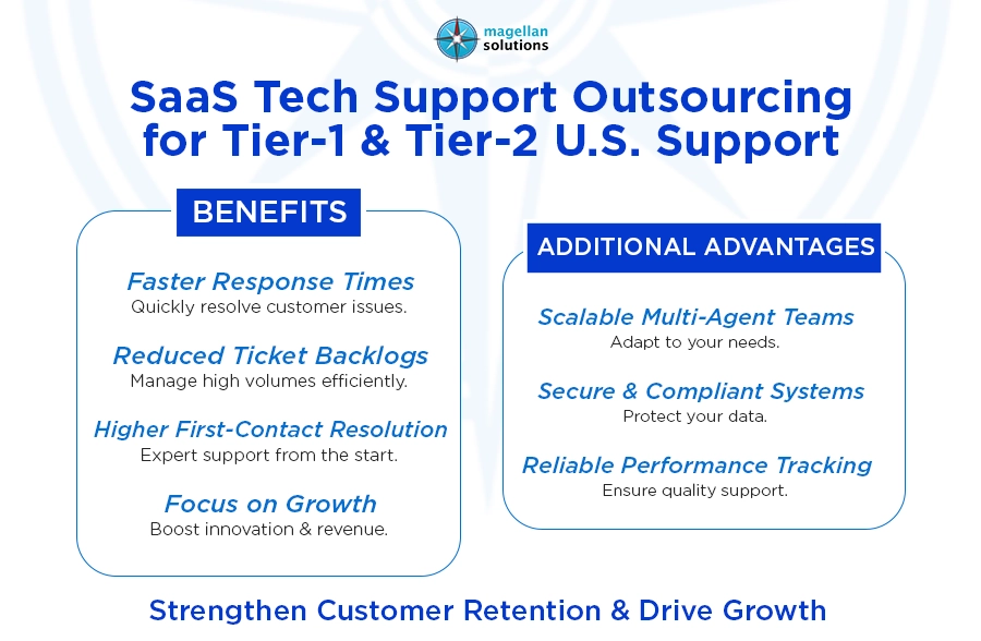 saas tech support outsourcing