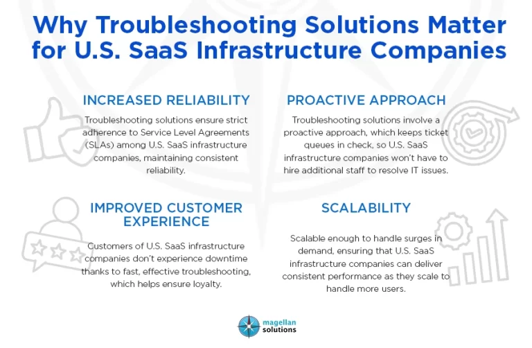 Troubleshooting Solutions______-Arthur-Info-022726