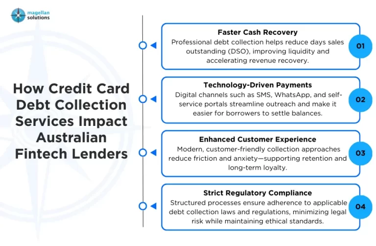 credit card debt collection-Arthur-Info-021626