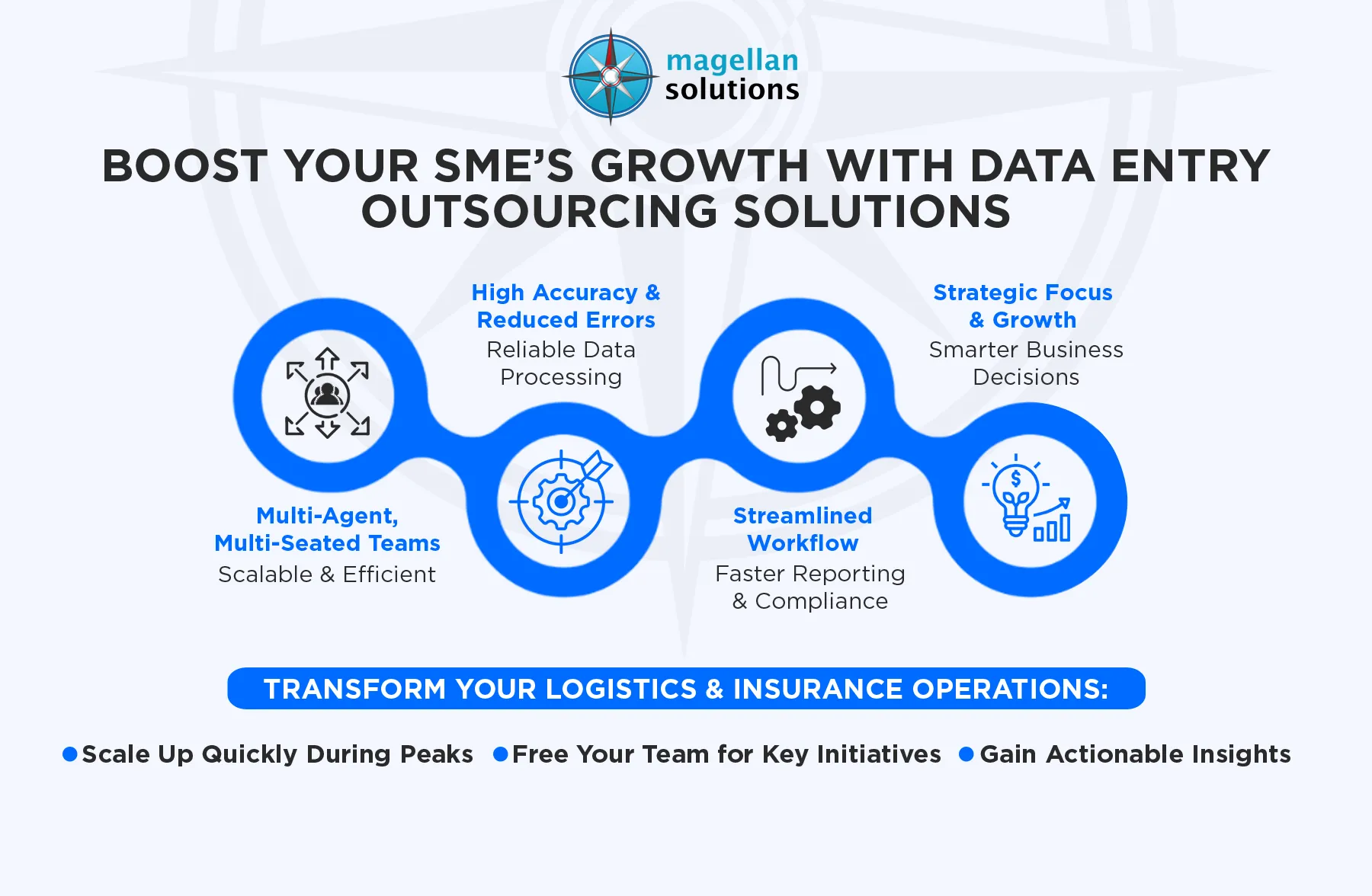 data entry outsourcing solutions