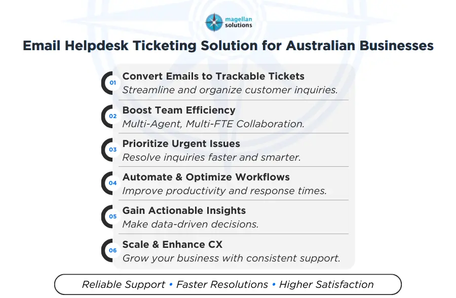 email helpdesk ticketing solution