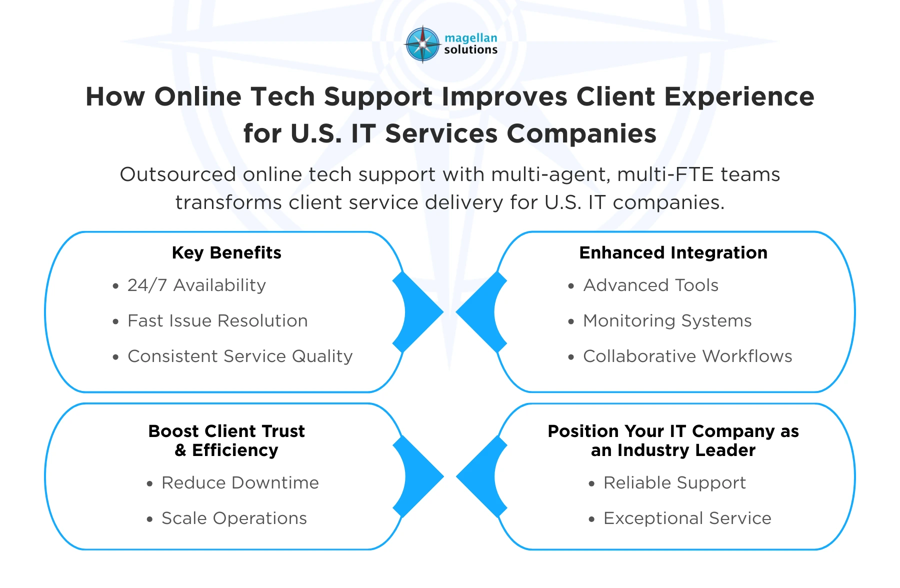 online tech support