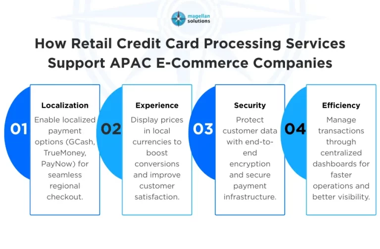 retail credit card processing-Arthur-Ban-020426