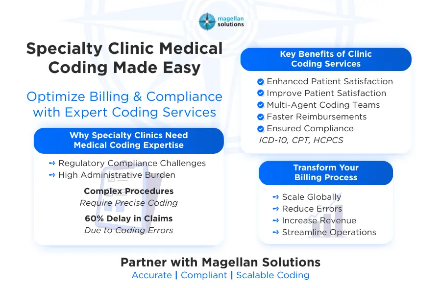 specialty clinic medical coding