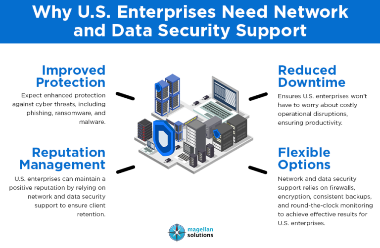 Network and Data Security Support-Arthur-Info-030526