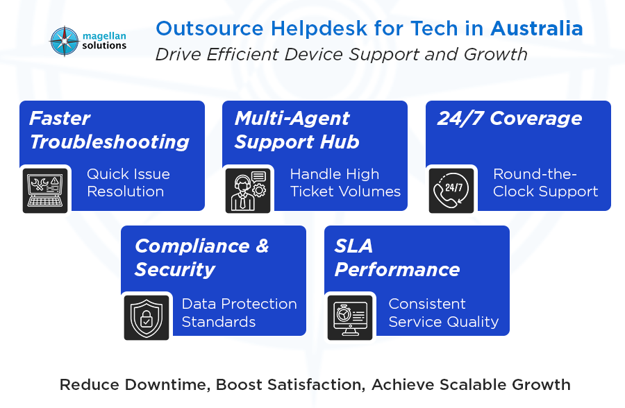 outsource helpdesk for tech​