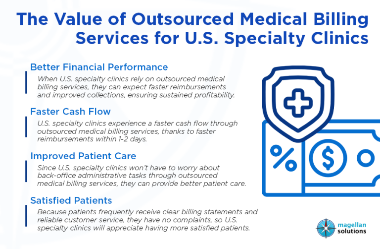 Outsourced Medical Billing Services-Arthur-Info-030526