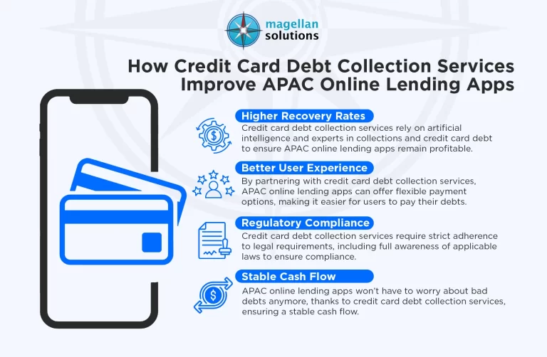 ollections-and-credit-card-debt-Infog-Arthur-030226