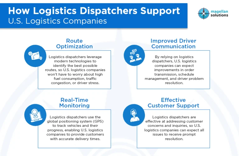 logistics dispatcher_s-info-arthur-032826