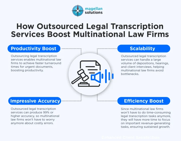 outsourced-legal-transcription-services-infog-Arthur-031426