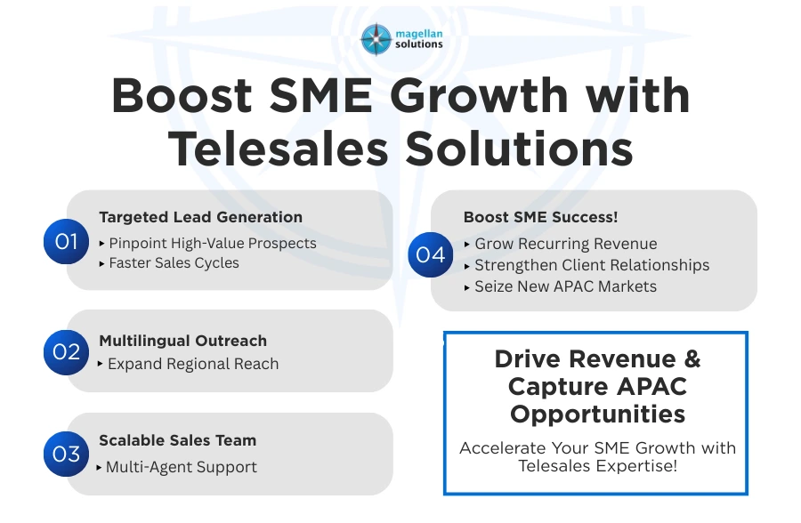 telesales solutions​