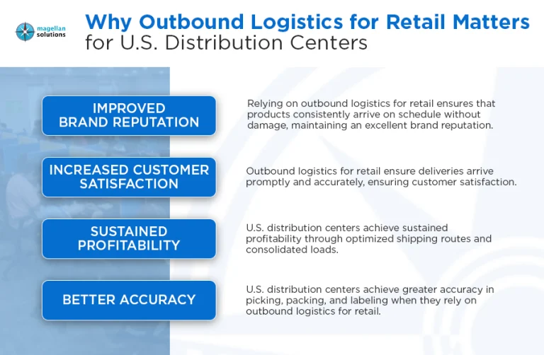 outbound logistics for retail_-info-arthur-041326