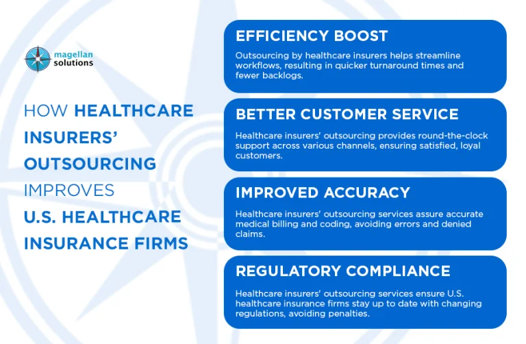 healthcare insurers' outsourcing-info-arthur-051626