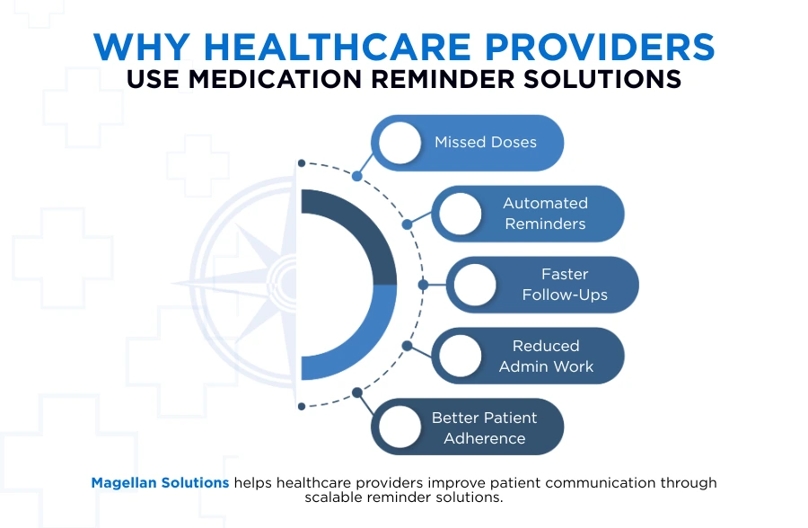 medication reminder solutions