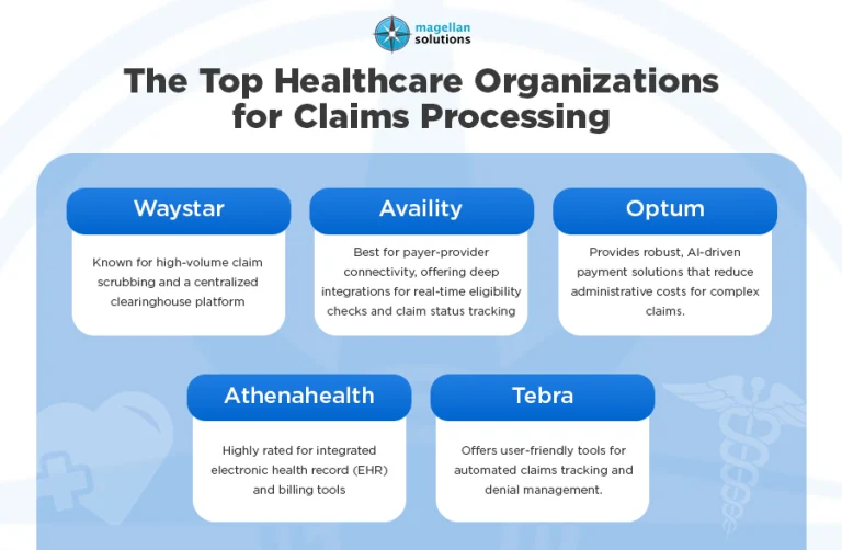 claims processing outsourcing-arthur-info-072726