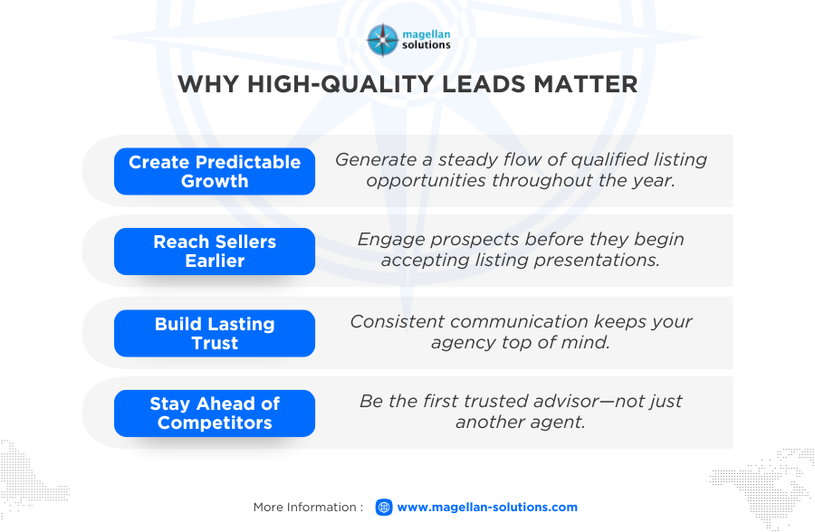 leads for real estate agents